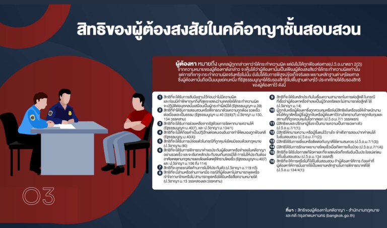 O3-สิทธิของผู้ต้องหา-9