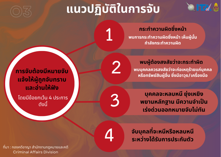 O3-แนวปฏิบัติในการจับ-1